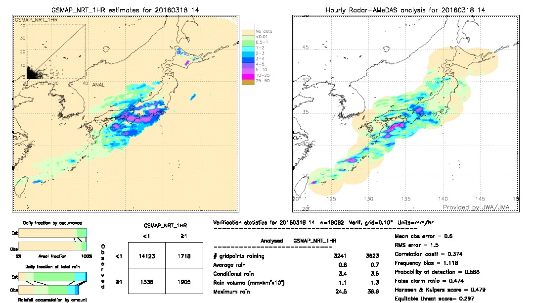 GSMaP NRT validation image.  2016/03/18 14 