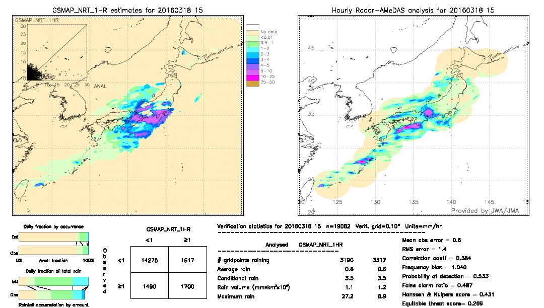 GSMaP NRT validation image.  2016/03/18 15 