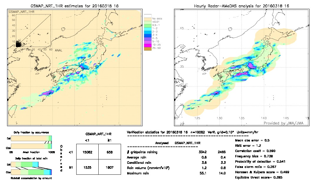 GSMaP NRT validation image.  2016/03/18 16 