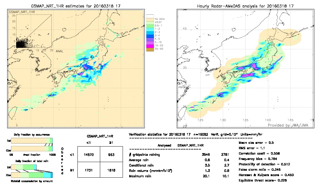 GSMaP NRT validation image.  2016/03/18 17 