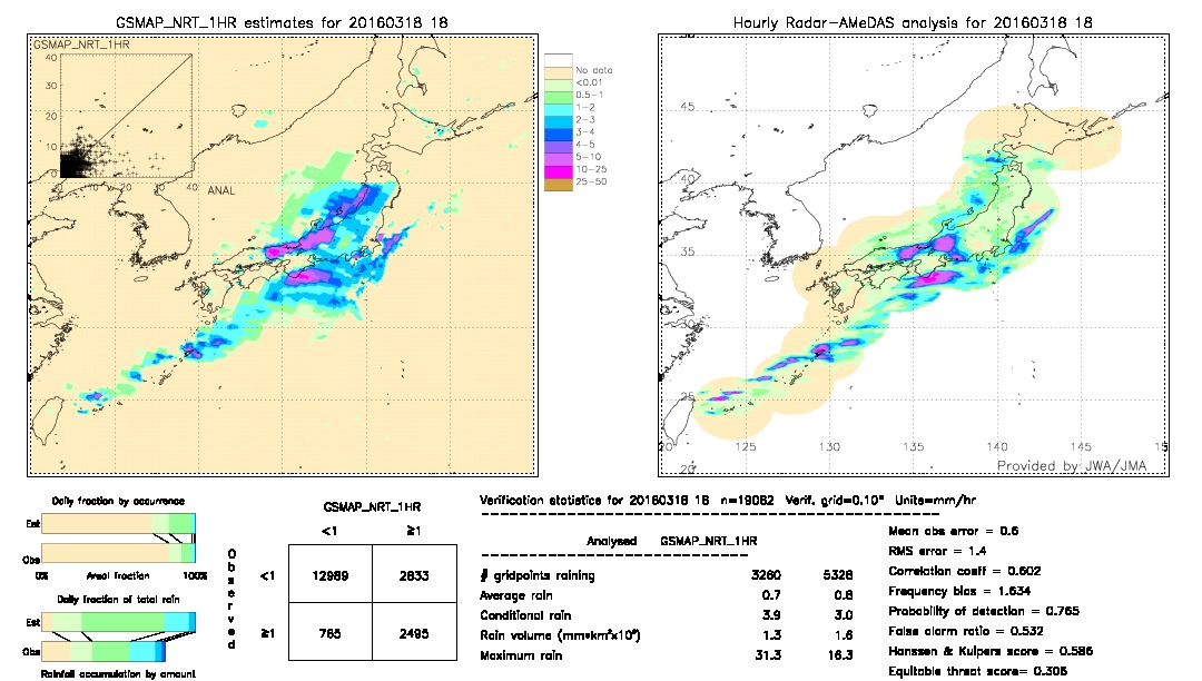 GSMaP NRT validation image.  2016/03/18 18 