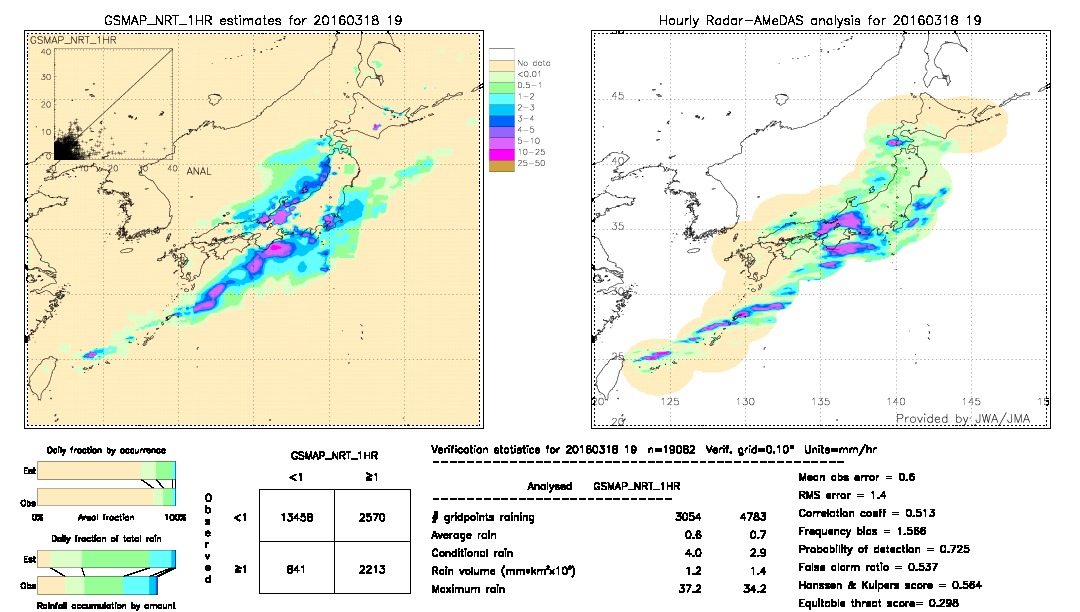 GSMaP NRT validation image.  2016/03/18 19 