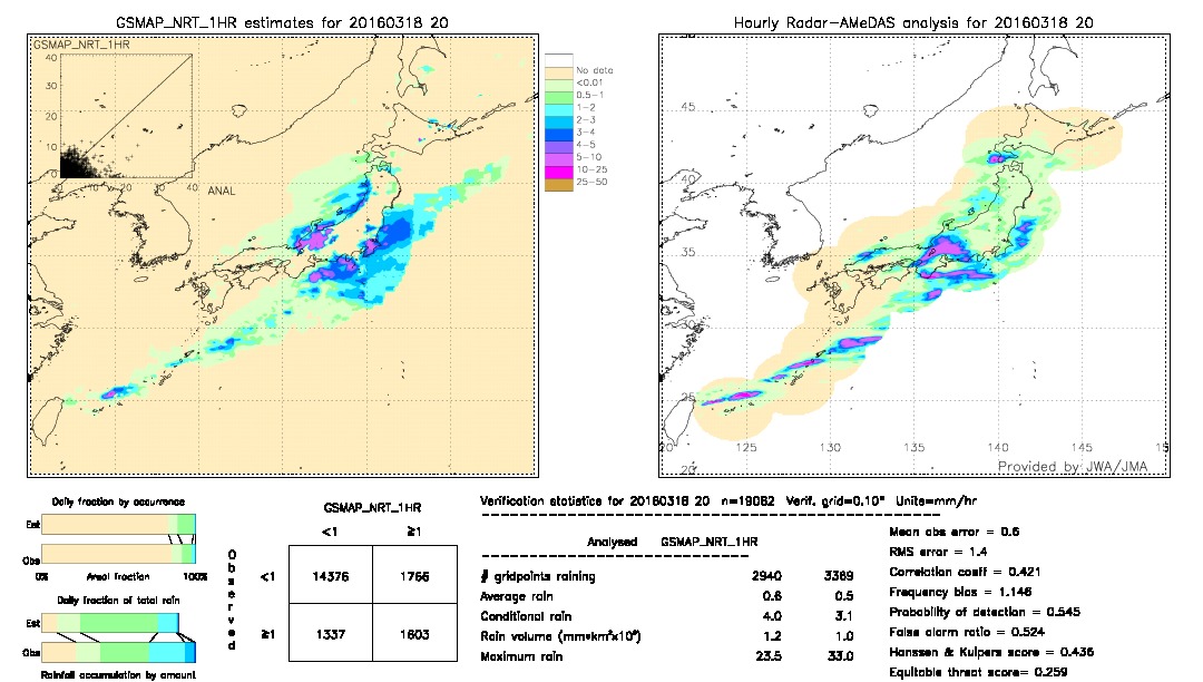 GSMaP NRT validation image.  2016/03/18 20 