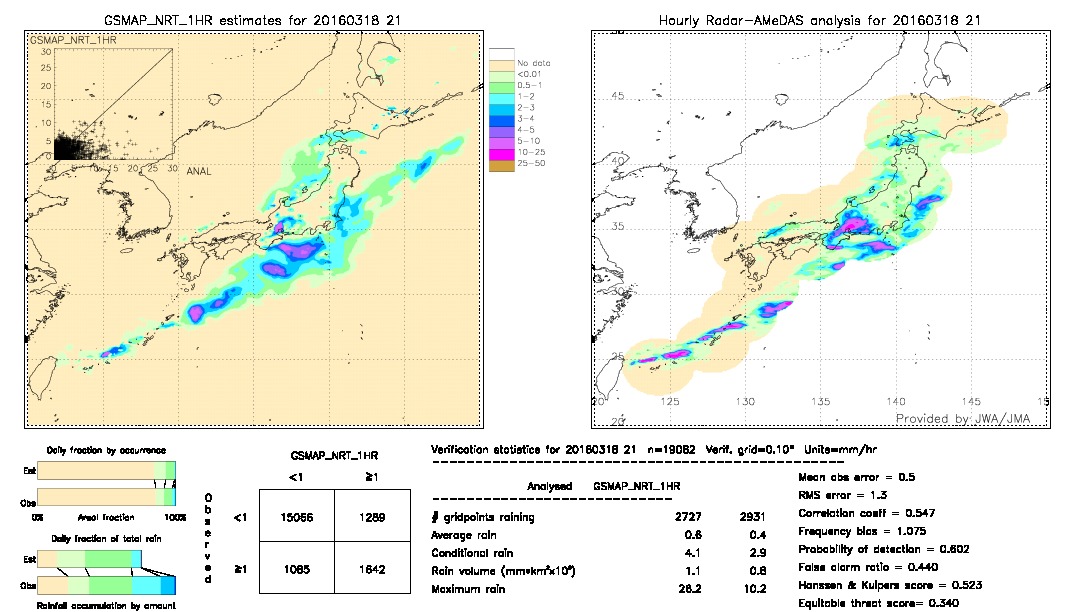 GSMaP NRT validation image.  2016/03/18 21 