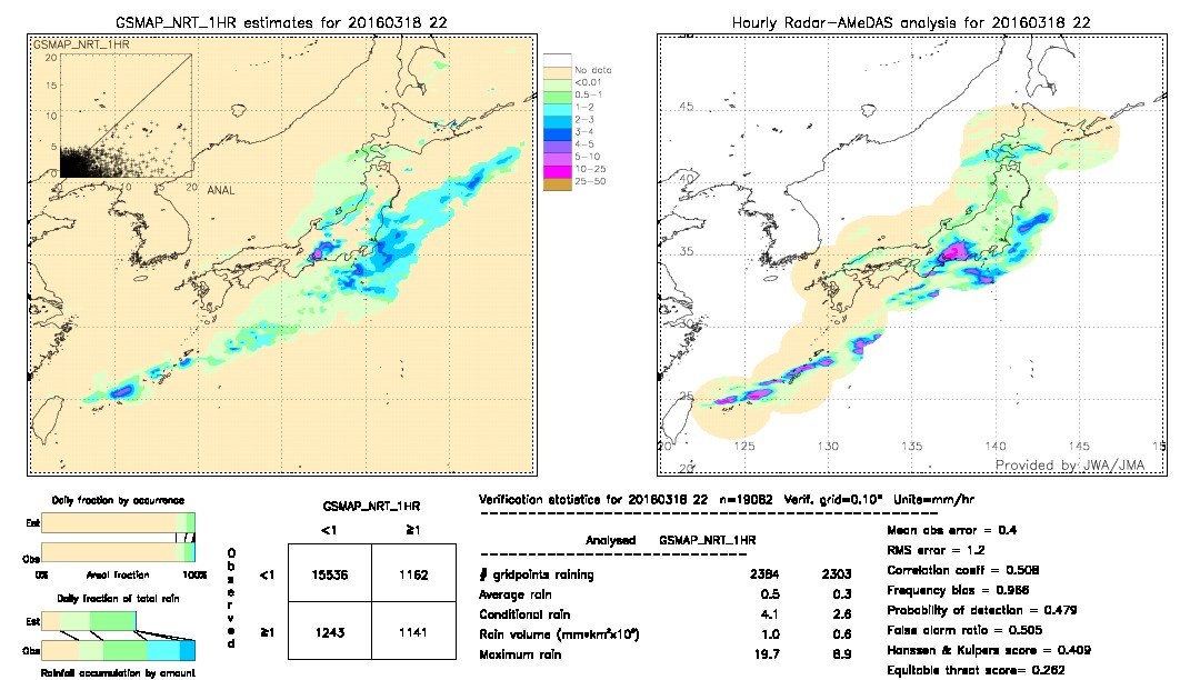 GSMaP NRT validation image.  2016/03/18 22 