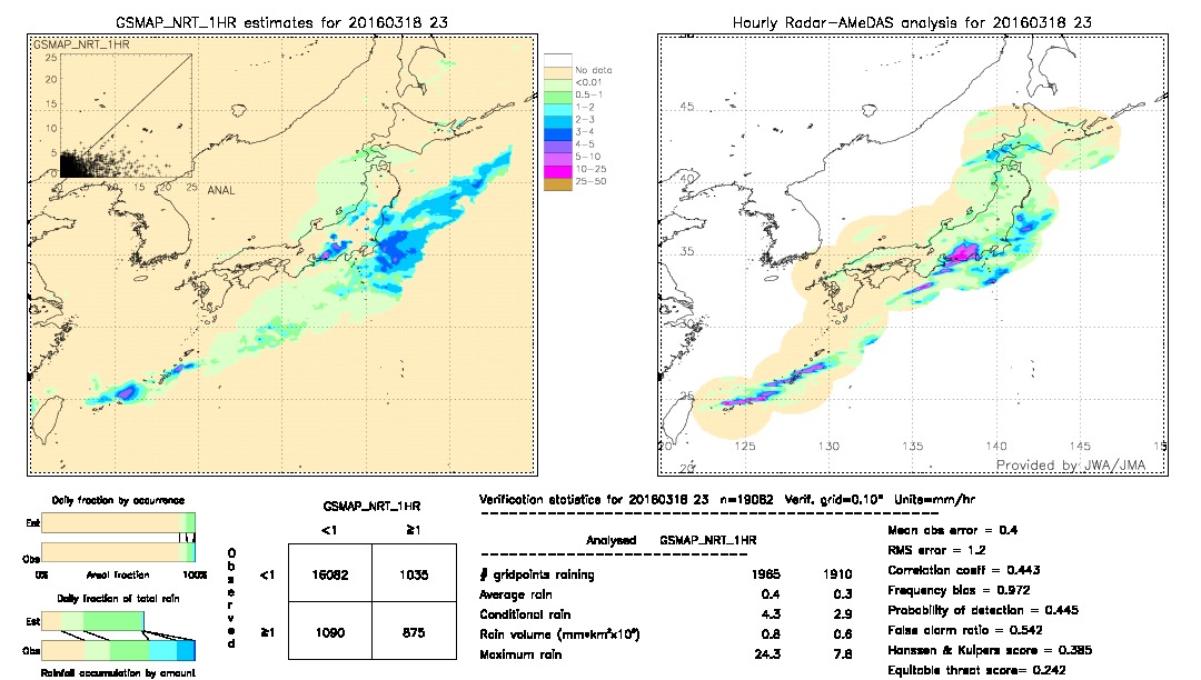 GSMaP NRT validation image.  2016/03/18 23 