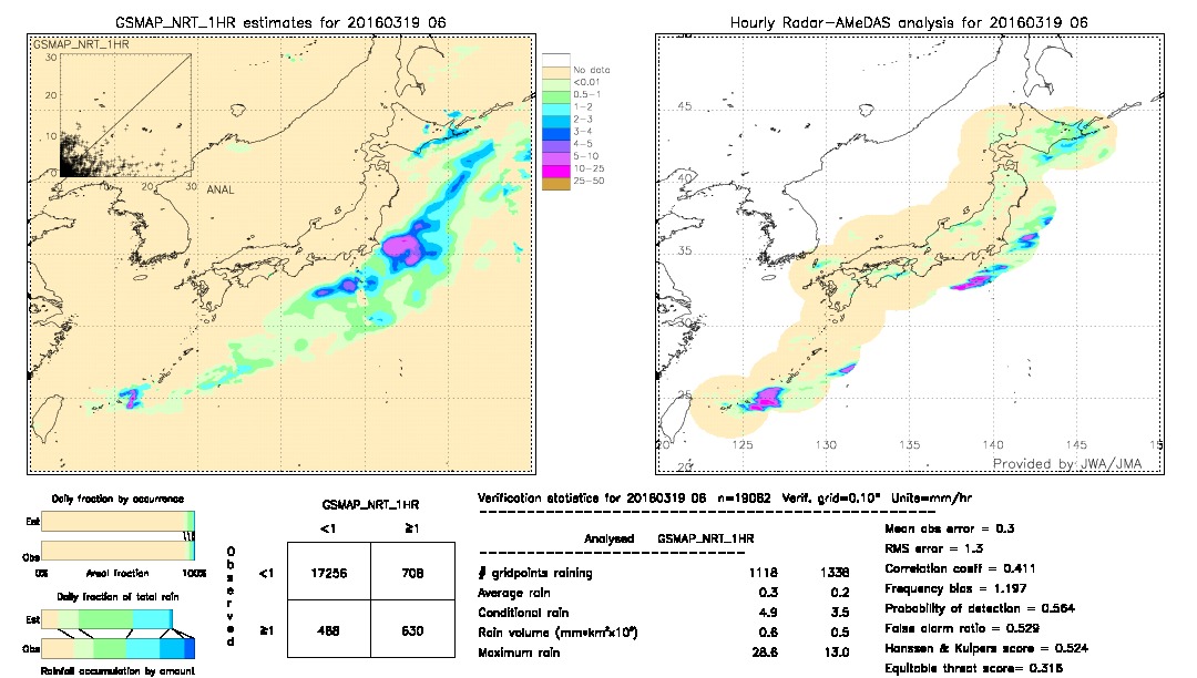 GSMaP NRT validation image.  2016/03/19 06 