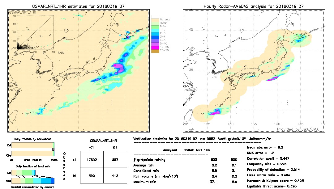 GSMaP NRT validation image.  2016/03/19 07 