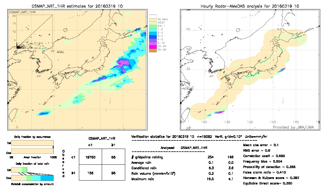 GSMaP NRT validation image.  2016/03/19 10 