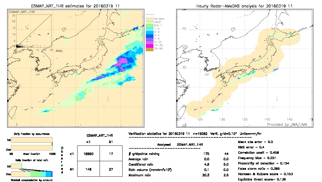 GSMaP NRT validation image.  2016/03/19 11 