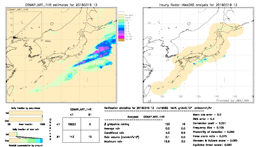 GSMaP NRT validation image.  2016/03/19 12 