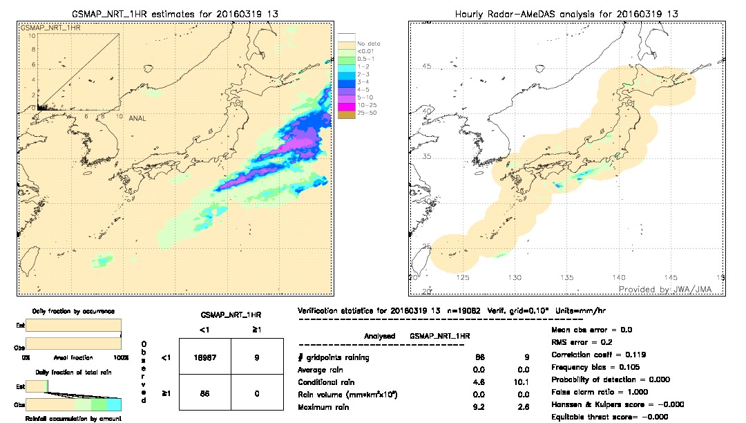 GSMaP NRT validation image.  2016/03/19 13 