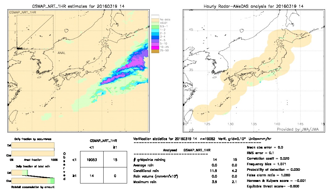 GSMaP NRT validation image.  2016/03/19 14 