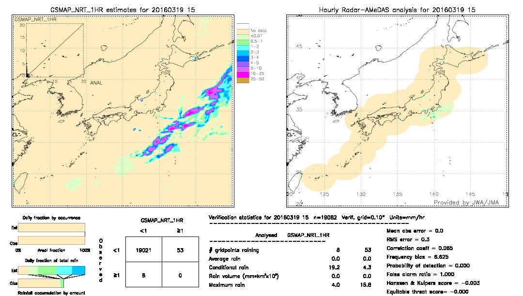 GSMaP NRT validation image.  2016/03/19 15 