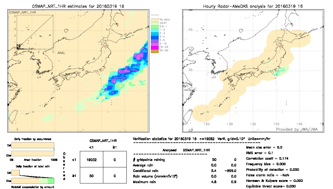 GSMaP NRT validation image.  2016/03/19 16 