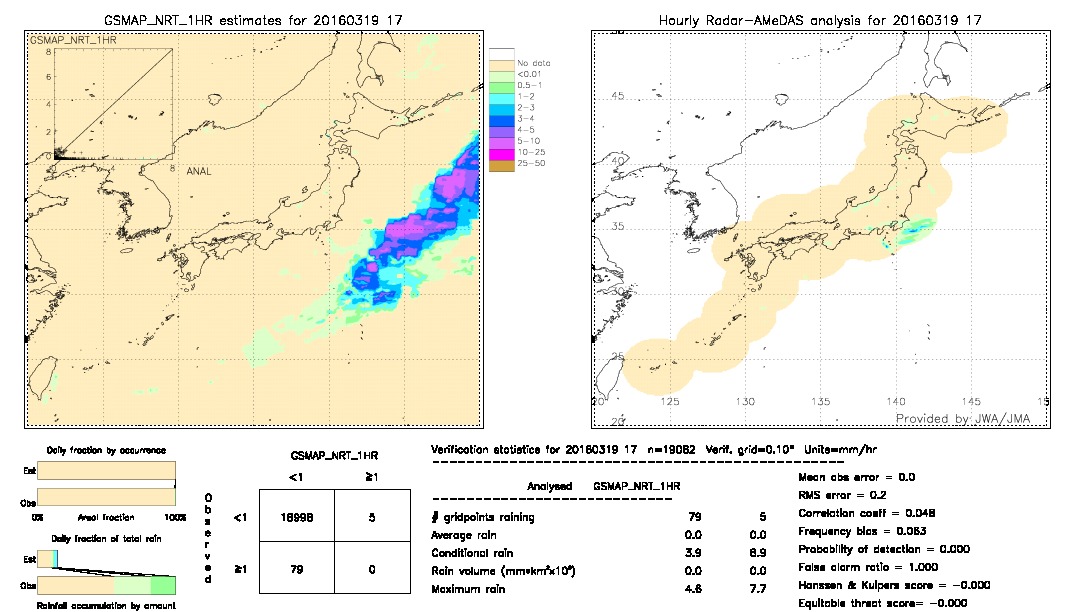 GSMaP NRT validation image.  2016/03/19 17 