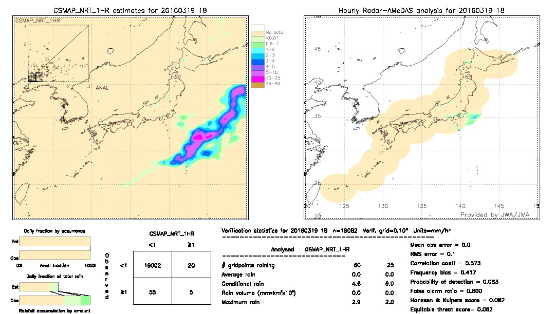 GSMaP NRT validation image.  2016/03/19 18 