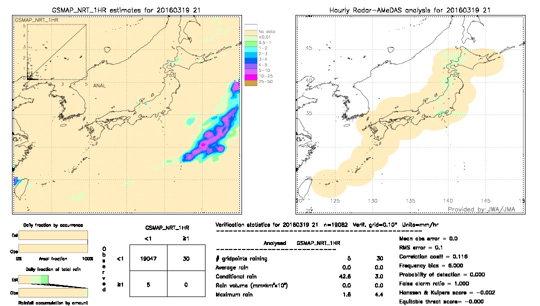 GSMaP NRT validation image.  2016/03/19 21 