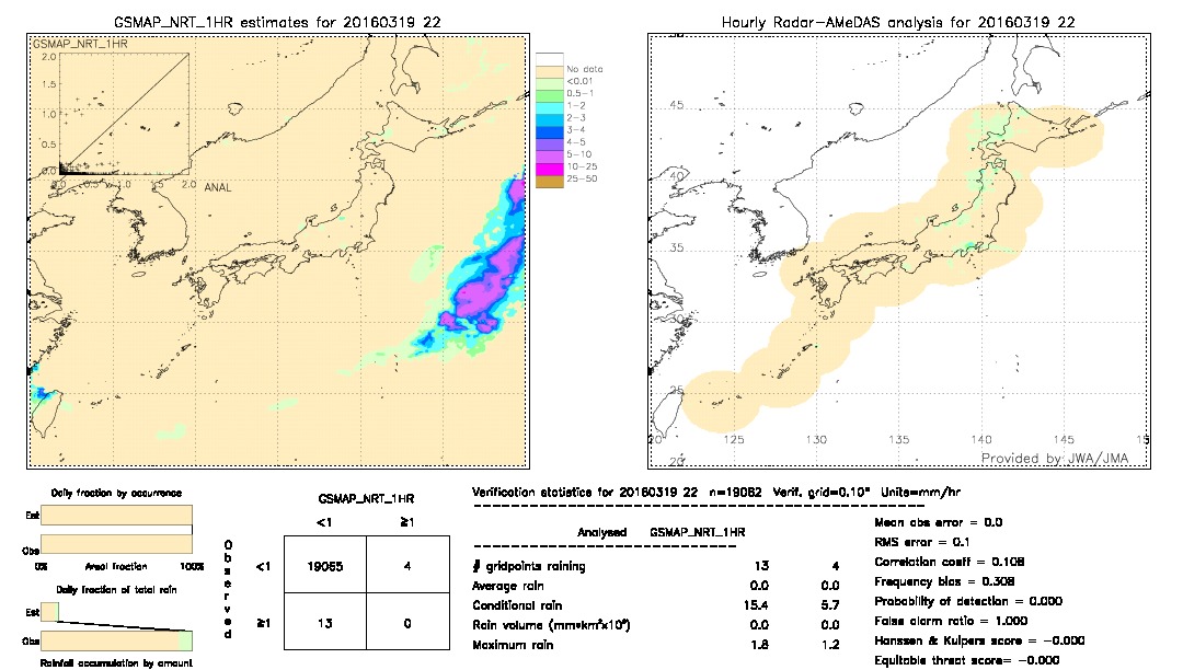 GSMaP NRT validation image.  2016/03/19 22 