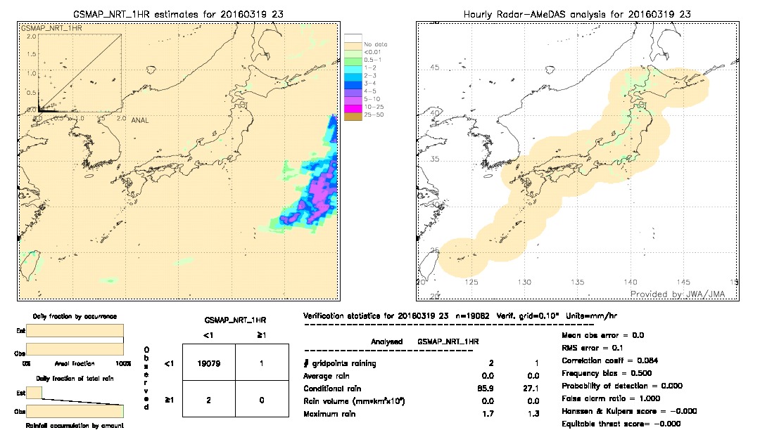 GSMaP NRT validation image.  2016/03/19 23 