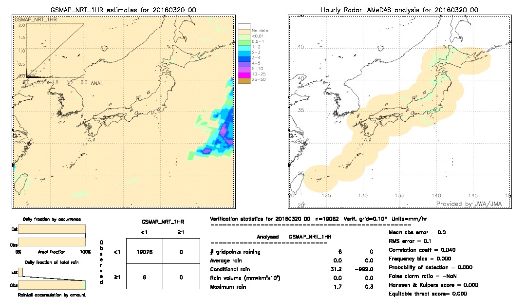 GSMaP NRT validation image.  2016/03/20 00 