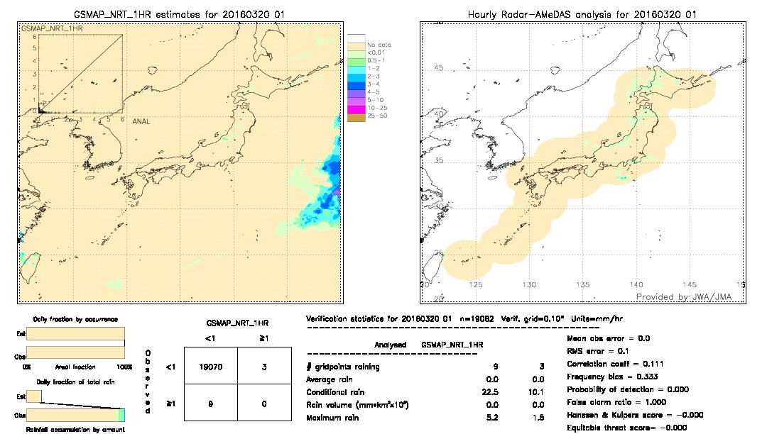 GSMaP NRT validation image.  2016/03/20 01 