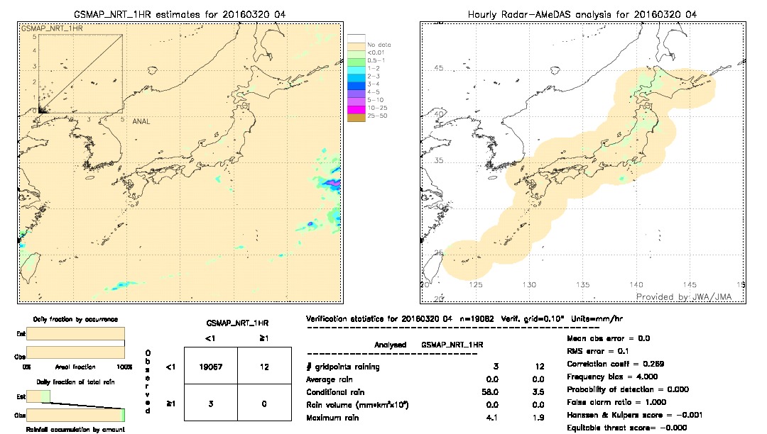 GSMaP NRT validation image.  2016/03/20 04 