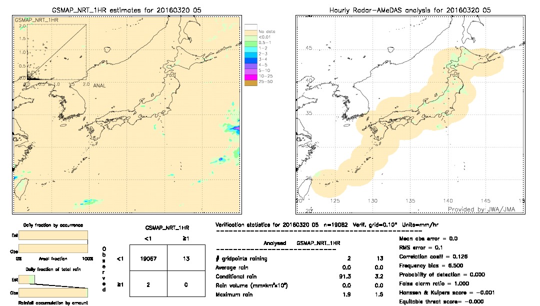 GSMaP NRT validation image.  2016/03/20 05 