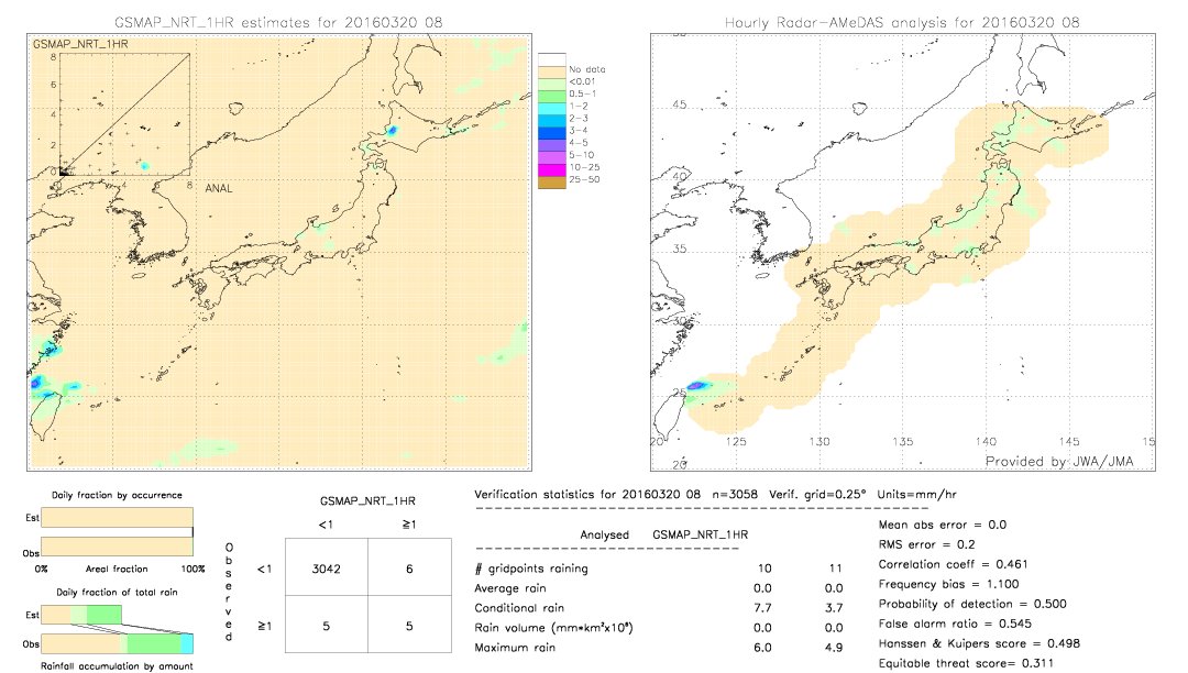 GSMaP NRT validation image.  2016/03/20 08 