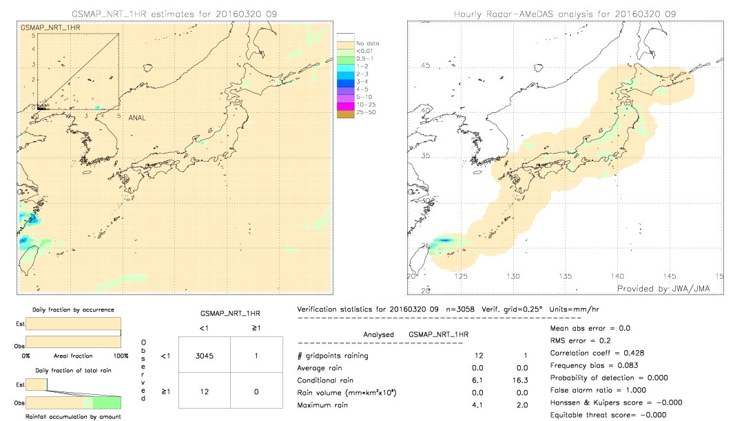 GSMaP NRT validation image.  2016/03/20 09 