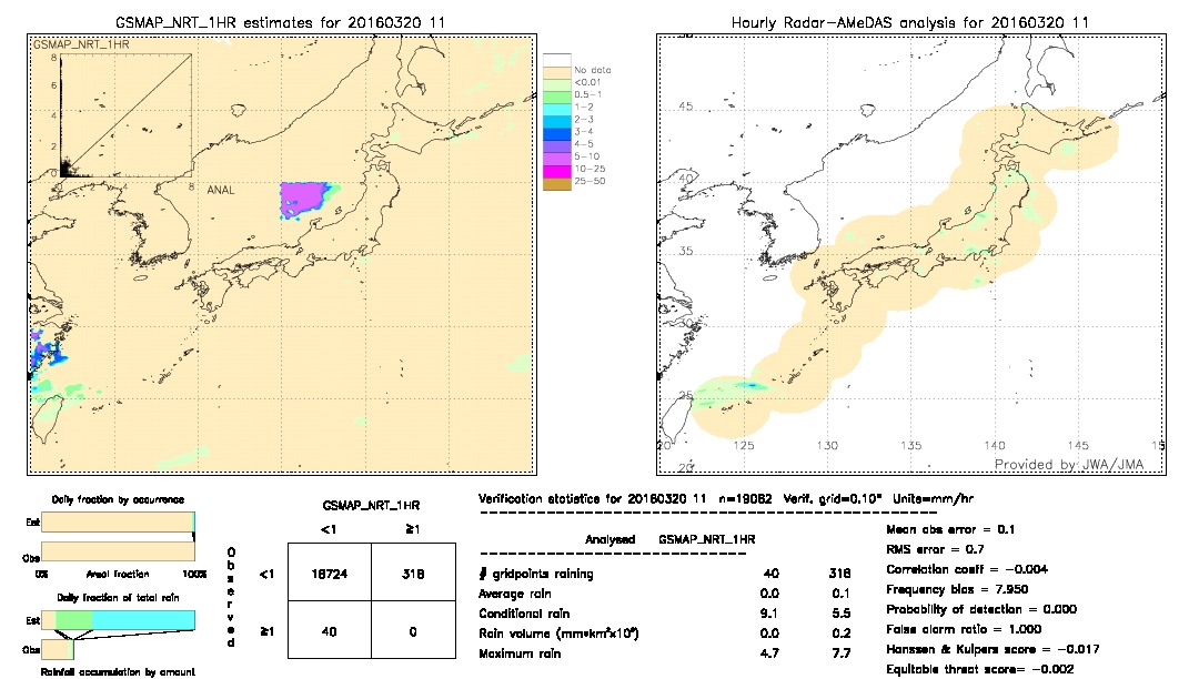 GSMaP NRT validation image.  2016/03/20 11 