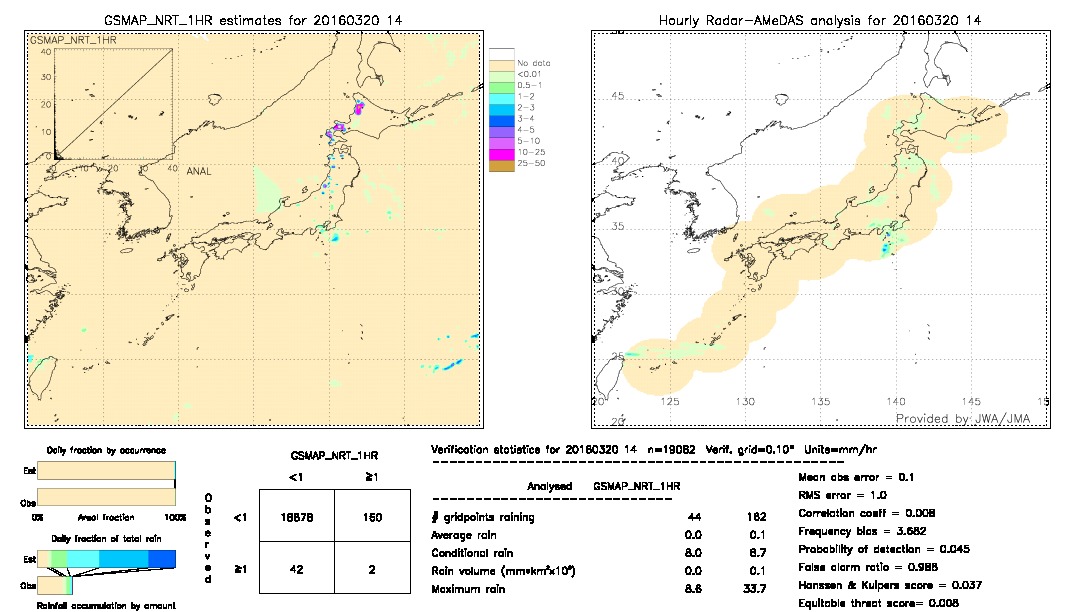 GSMaP NRT validation image.  2016/03/20 14 