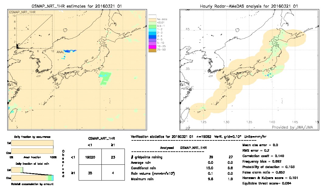 GSMaP NRT validation image.  2016/03/21 01 