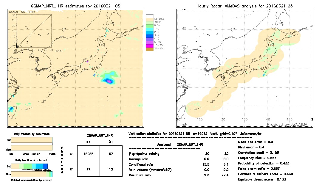 GSMaP NRT validation image.  2016/03/21 05 