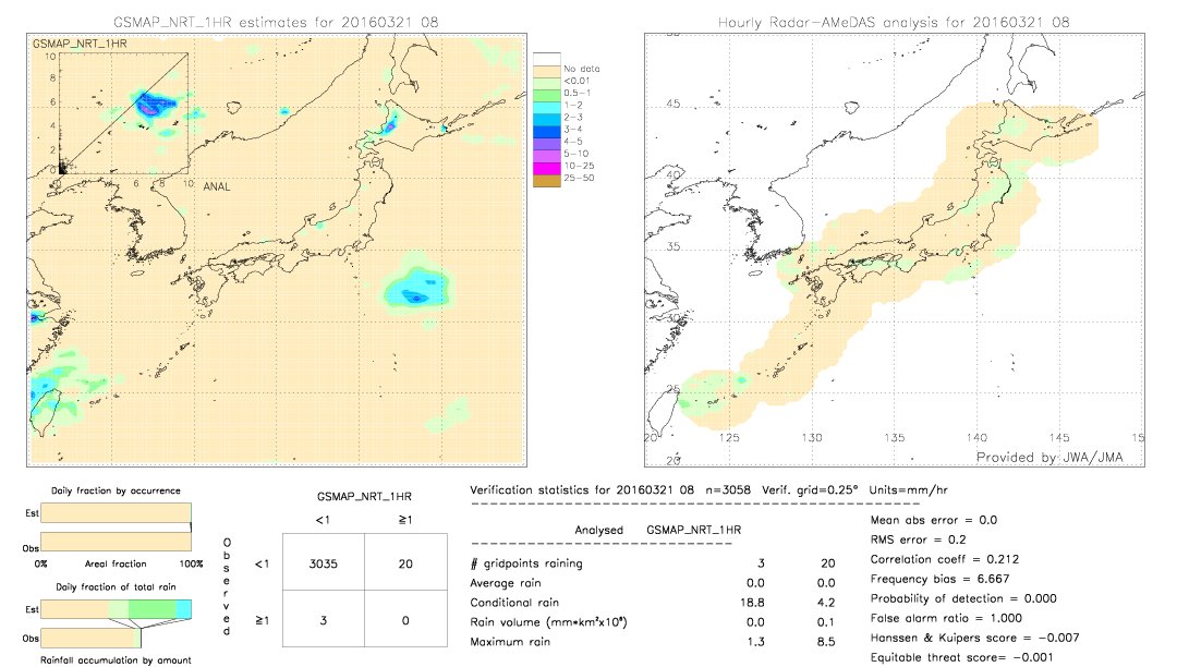 GSMaP NRT validation image.  2016/03/21 08 