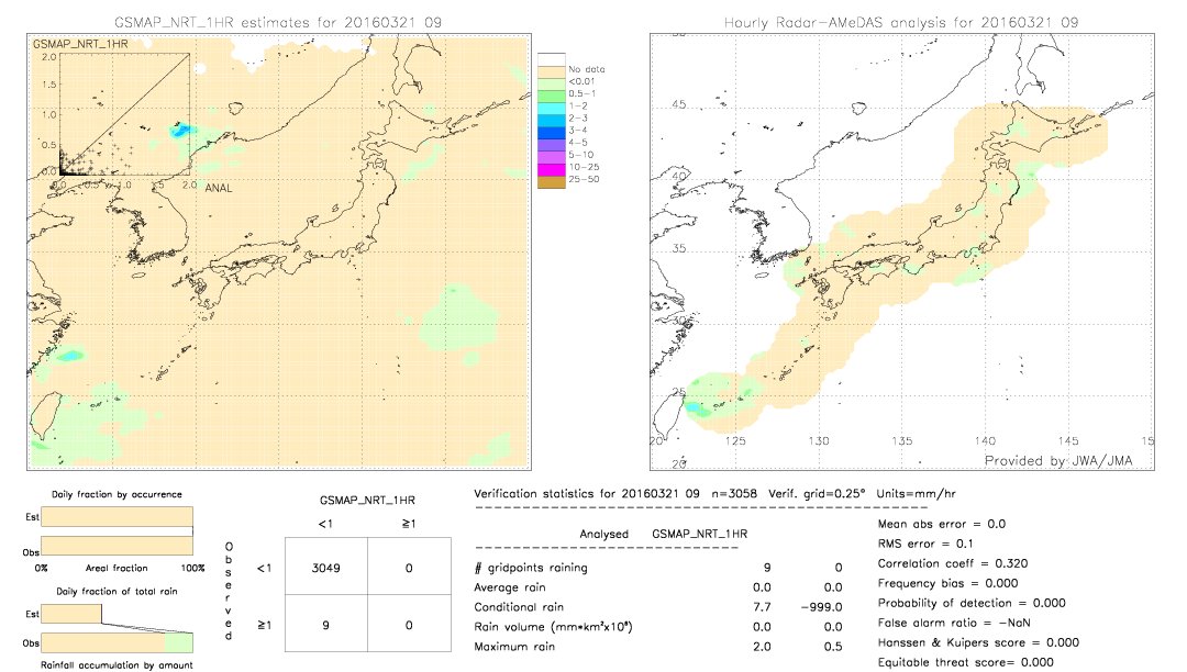 GSMaP NRT validation image.  2016/03/21 09 