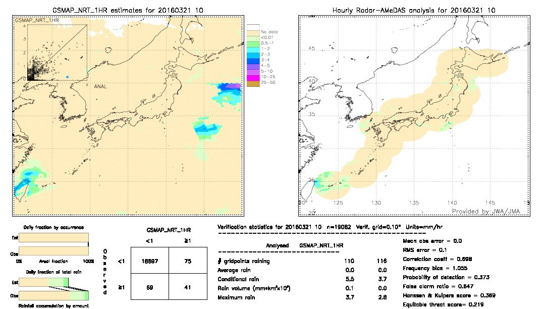 GSMaP NRT validation image.  2016/03/21 10 