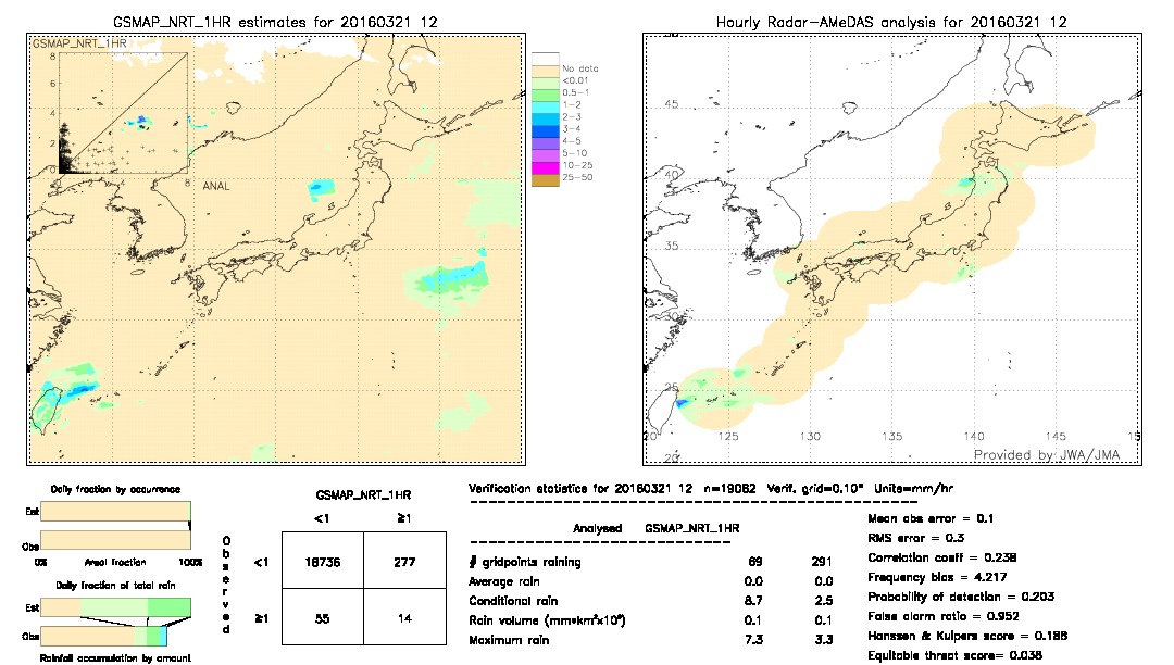 GSMaP NRT validation image.  2016/03/21 12 