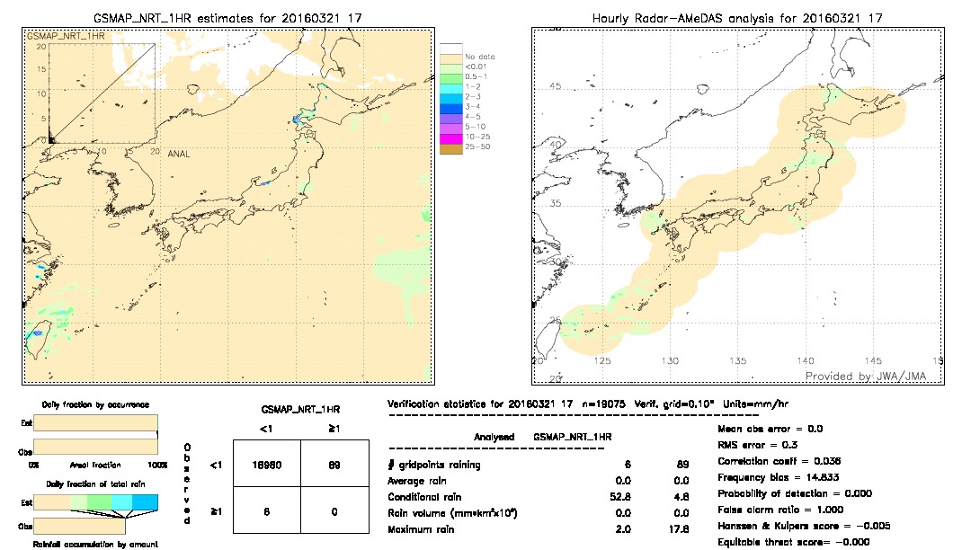 GSMaP NRT validation image.  2016/03/21 17 