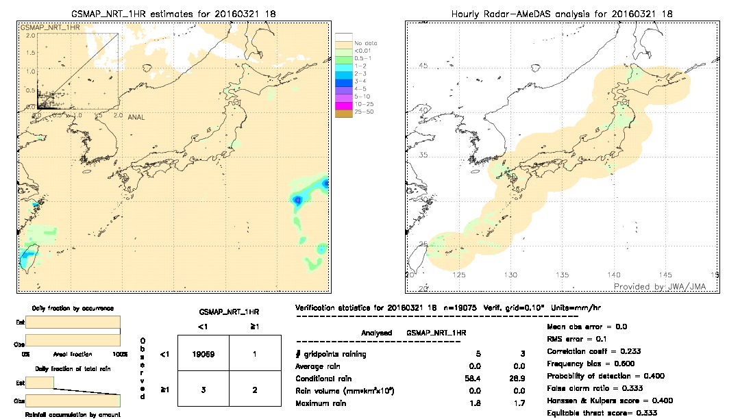 GSMaP NRT validation image.  2016/03/21 18 