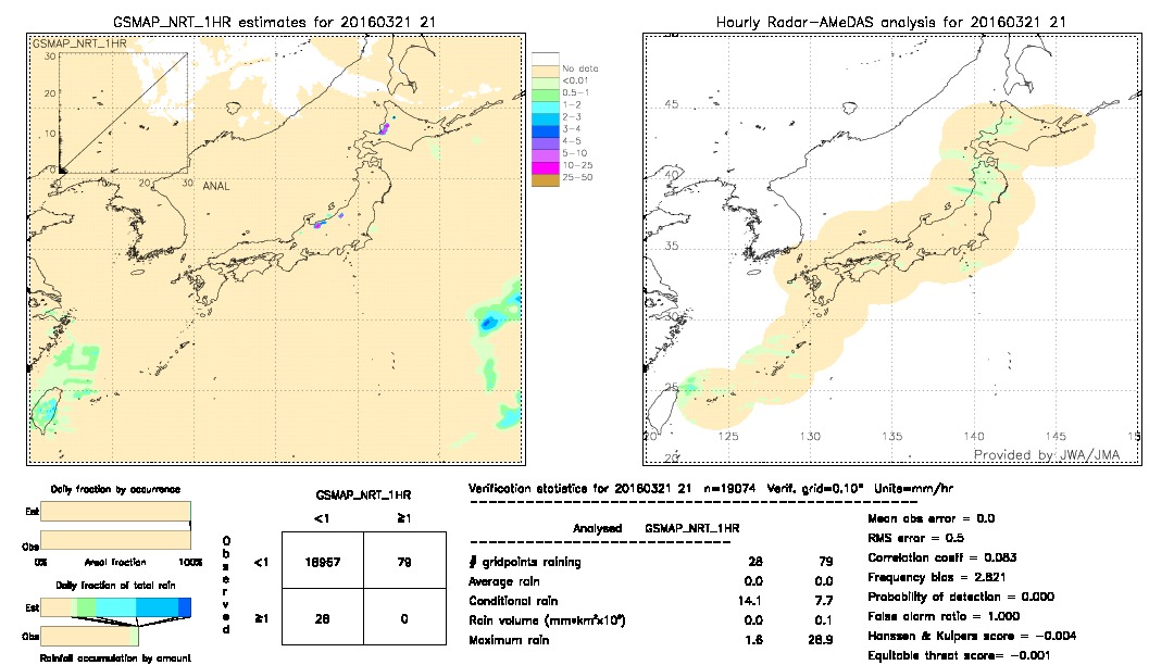 GSMaP NRT validation image.  2016/03/21 21 