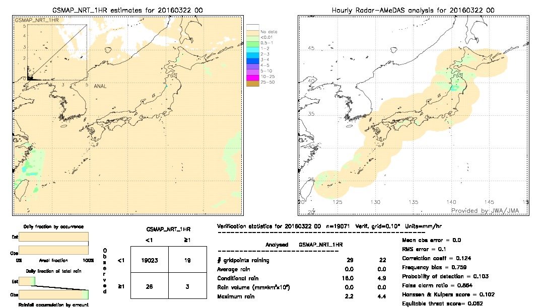 GSMaP NRT validation image.  2016/03/22 00 