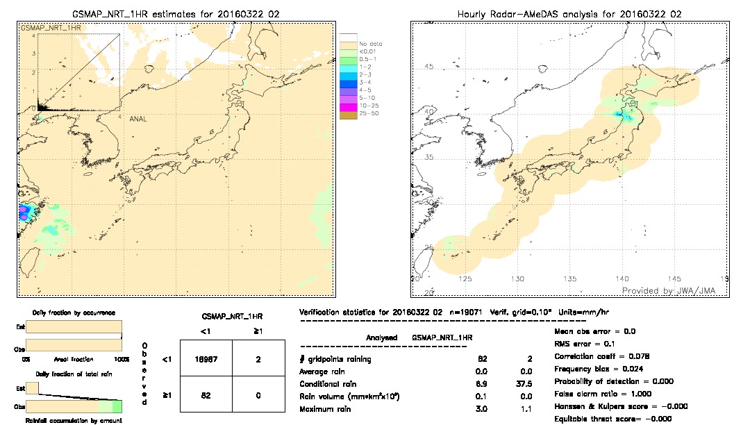 GSMaP NRT validation image.  2016/03/22 02 