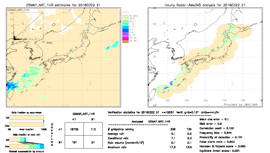 GSMaP NRT validation image.  2016/03/22 21 