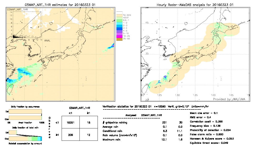 GSMaP NRT validation image.  2016/03/23 01 