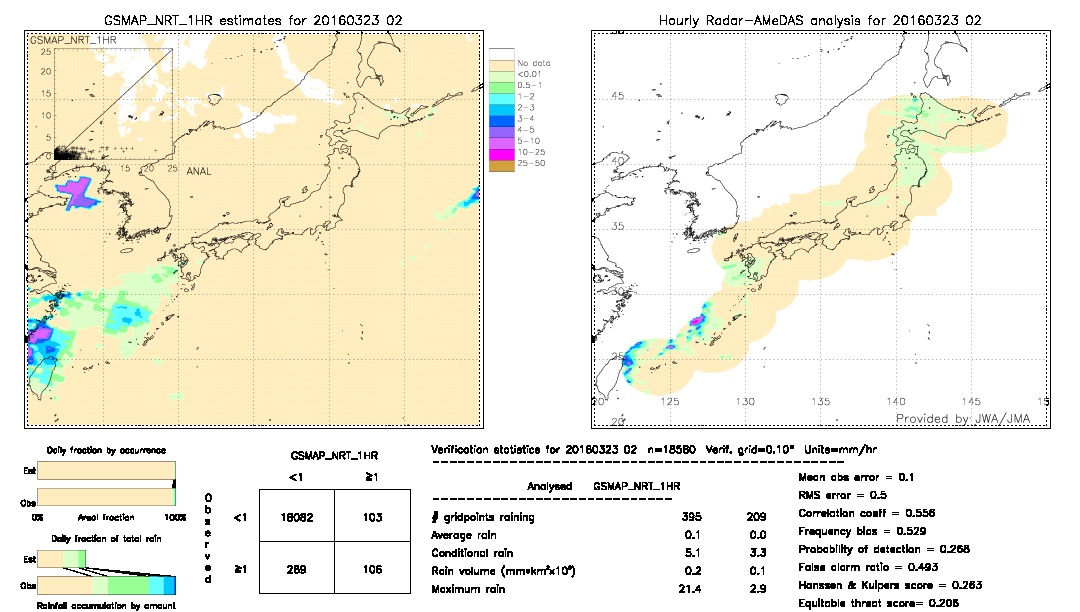 GSMaP NRT validation image.  2016/03/23 02 