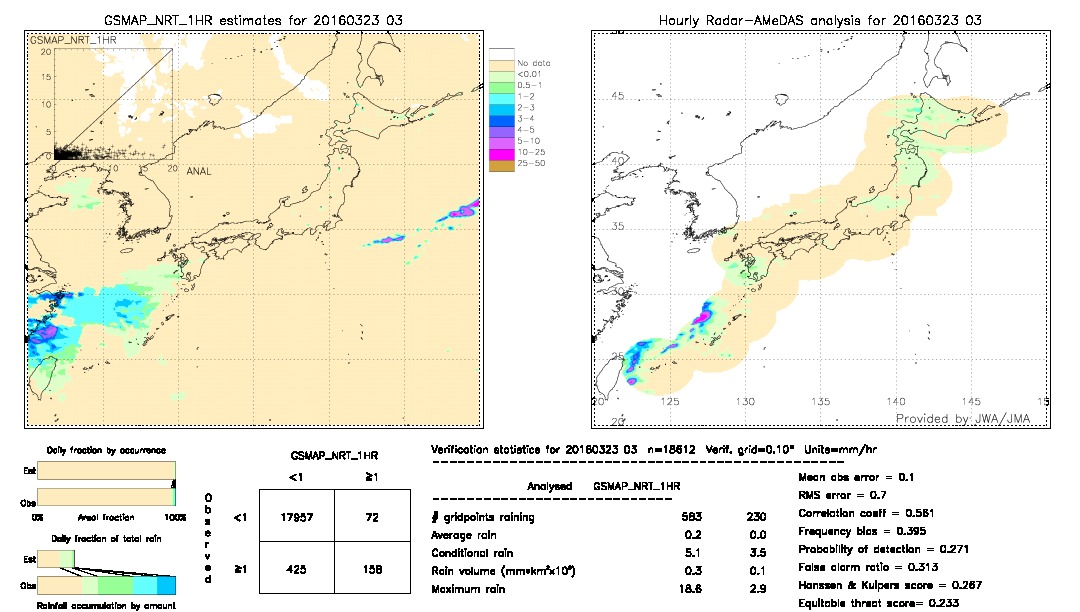 GSMaP NRT validation image.  2016/03/23 03 