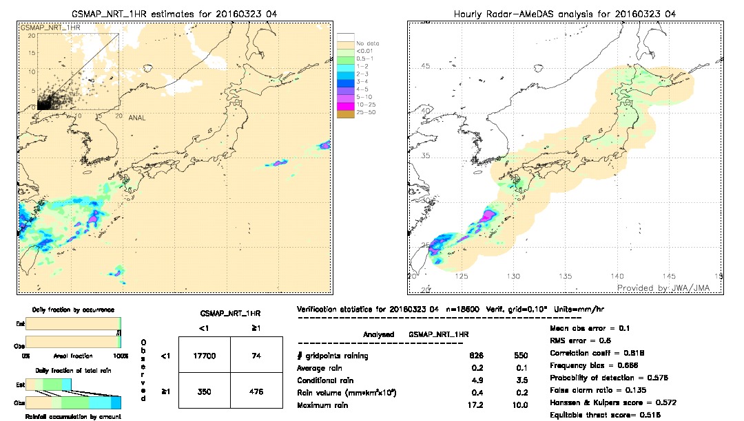 GSMaP NRT validation image.  2016/03/23 04 