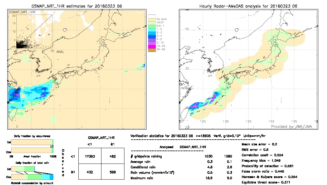 GSMaP NRT validation image.  2016/03/23 06 