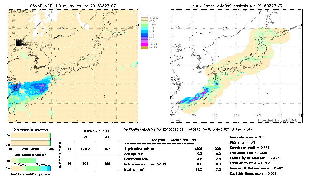 GSMaP NRT validation image.  2016/03/23 07 